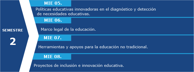 Semestre-2_MIE