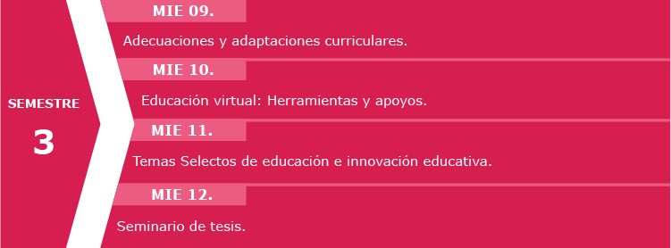 Semestre-3_MIE